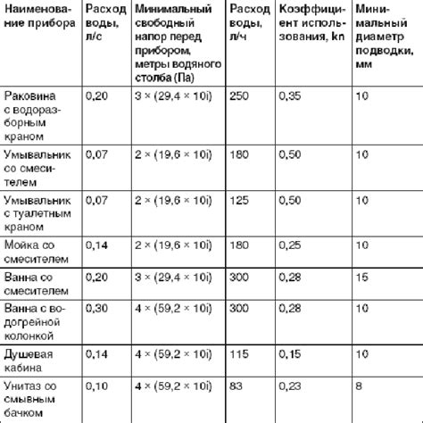 Законодательные нормы и требования по оплате водоотведения