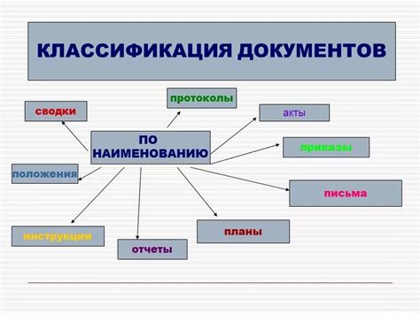 Законодательные требования к наименованию