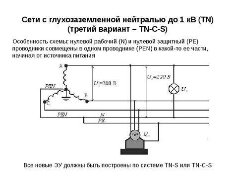 Законодательные требования при проведении работ в электроустановках