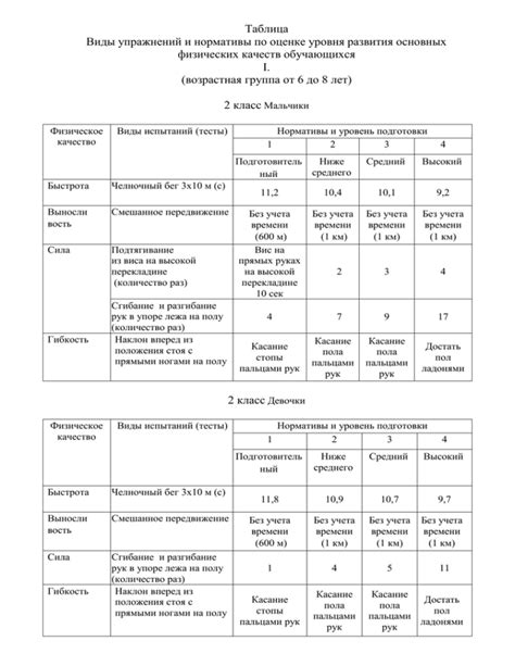 Законодательство и нормативы