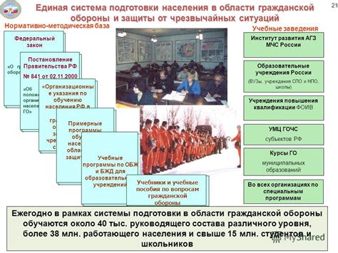 Законодательство и правовая основа гражданской обороны