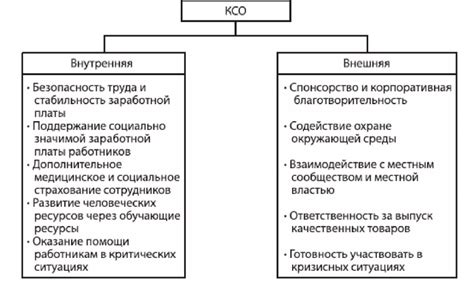 Законопослушность и ответственность перед обществом