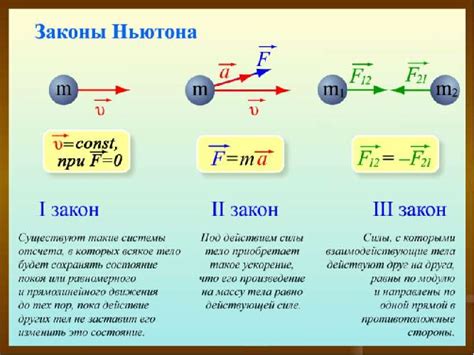 Законы, определяющие тягловую силу