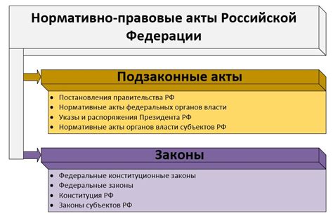 Законы и нормативные акты как часть собрания законодательства