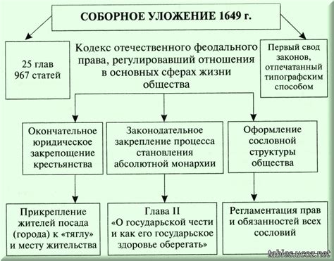 Законы и нормы в отношении крамольных речей