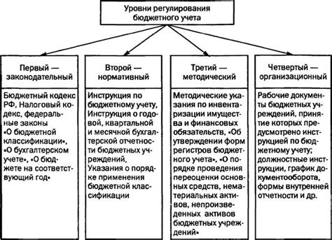 Законы и правила регулирования злачных заведений