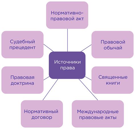 Законы как источник права