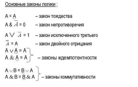 Законы логики: основы и принципы