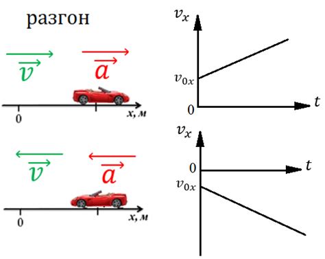 Закон Ньютона о равноускоренном движении