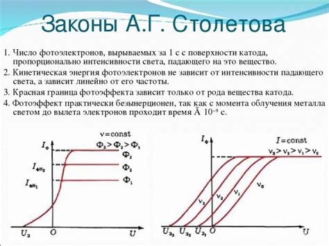 Закон граница поведения: понятие и значение