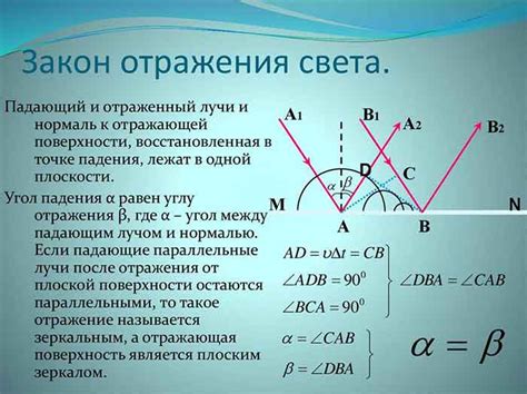 Закон отражения света: основные принципы