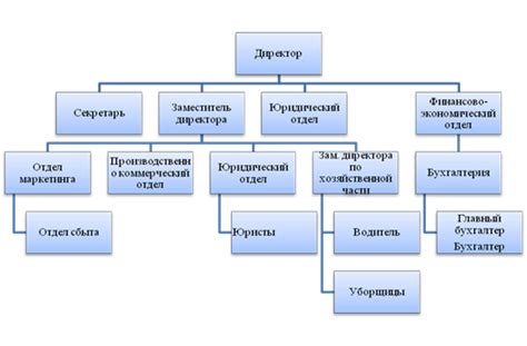 Закрытое предприятие: особенности и значение организационно-правовой формы