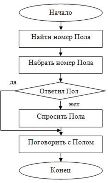 Закрытый блок: определение и примеры использования