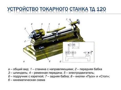 Замена изношенных деталей и компонентов