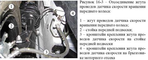 Замена неисправных датчиков ABS