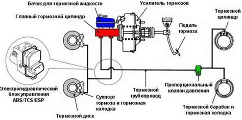 Замерзание воды в тормозной системе