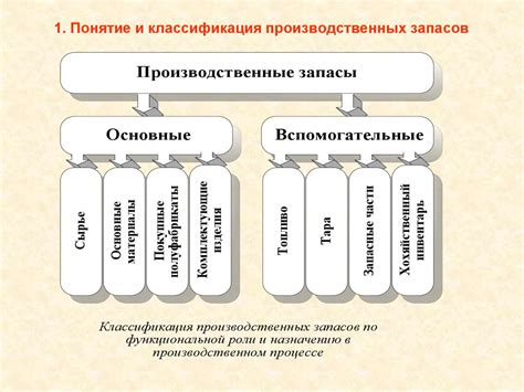 Запасы продовольствия: основные понятия и принципы