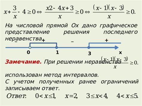 Запись неравенства: простой метод решения и графическое изображение