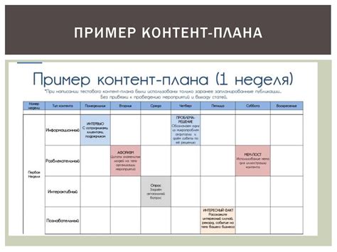 Заполнение плана информационной статьи: