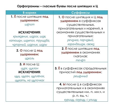 Запоминайте правила орфографии