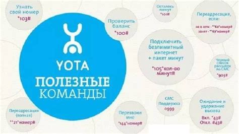 Запрет звонков: последствия для Yota