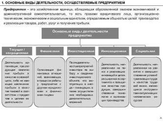 Запрещенные виды коммерческой деятельности