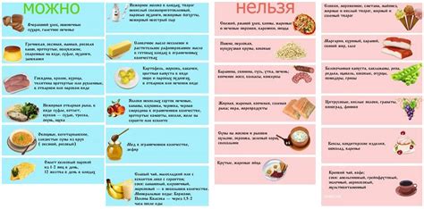 Запрещенные продукты перед процедурой