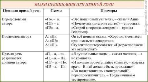 Запятая перед "что" при прямой речи