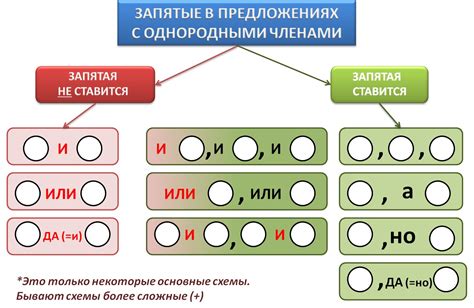 Запятая перед союзом И: нужна или нет?