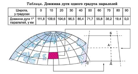 Запятая после градуса в записи координат