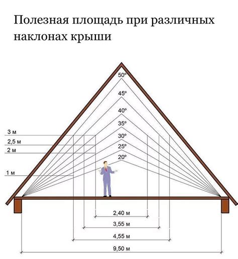 Запятая после градуса при указании угла наклона