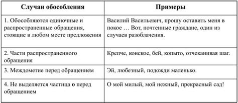 Запятая при обращении к человеку