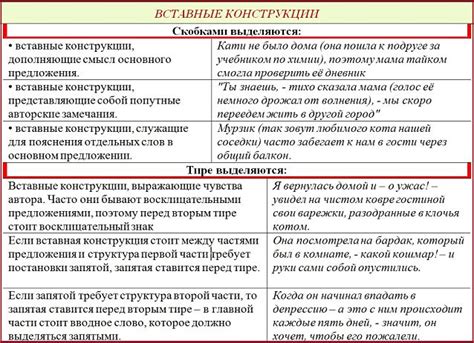 Запятая служит для разделения противопоставлений и вставных конструкций