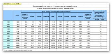 Заработная плата слесаря инструментальщика: средний уровень в России