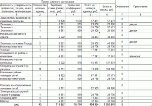 Зарплата и условия работы кочегара