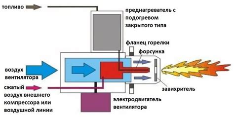 Засорение горелки или теплообменника