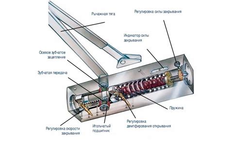 Засорение доводчика