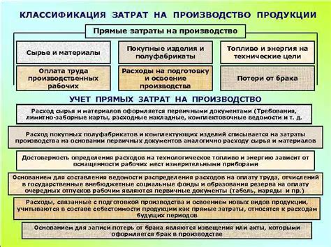 Затраты на материалы и сырье в хозяйственных расходах