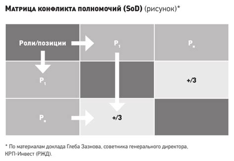 Затраты на физический контроль: экономика и эффективность