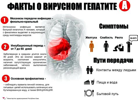 Затяжные симптомы гепатита C, указывающие на прогрессирующее заболевание