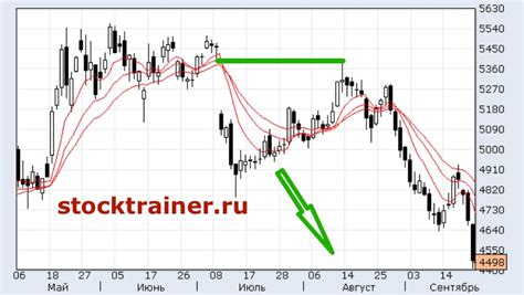 Зачем закрывать гэп