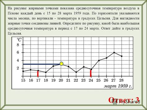 Зачем использовать жирные точки?