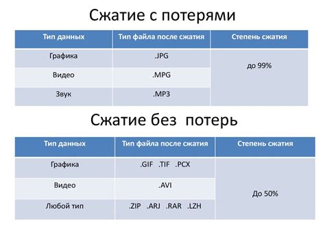 Зачем использовать сжатие данных и какое значение оно имеет