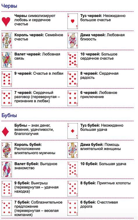 Зачем использовать фиксированные карты