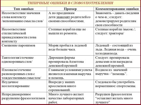 Зачем исправлять стилистические ошибки в тексте?