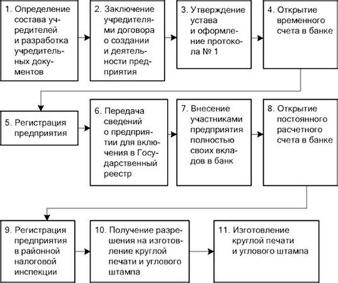 Зачем мы видим инструменты для соединения и создания нового?