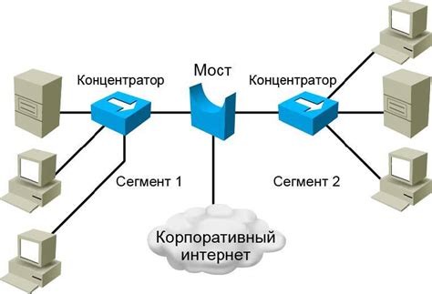 Зачем нужен выбор предпочтительного типа сети?