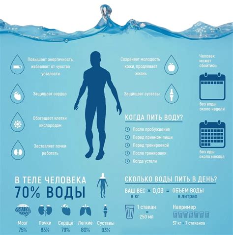 Зачем нужен расширенный питьевой режим?