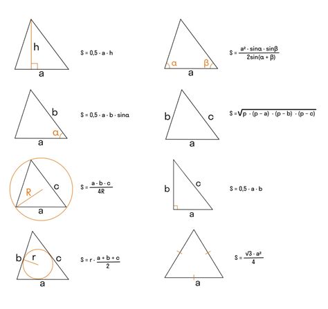 Зачем нужен треугольник перед формулой