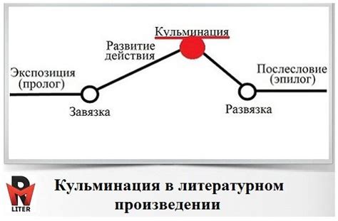 Зачем нужна кульминация в сказке?